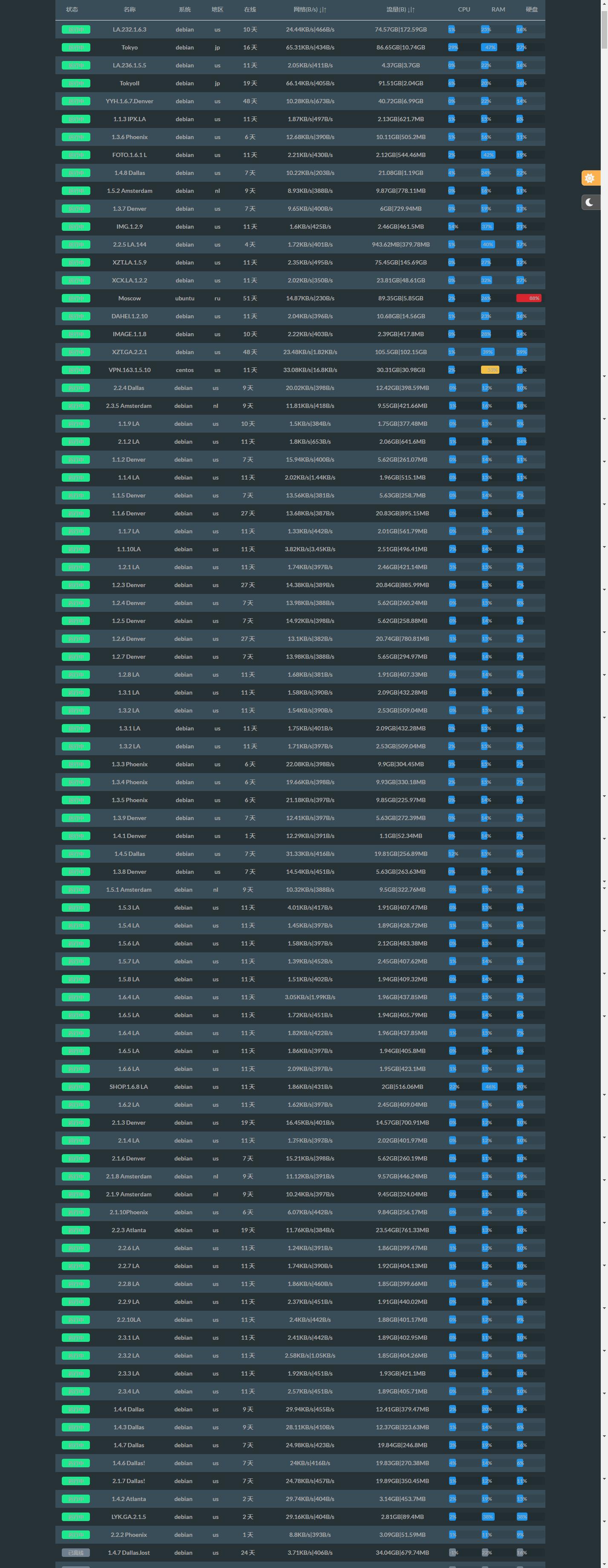 VIR洛杉矶断网-WZ-Software-谷姐靓号网